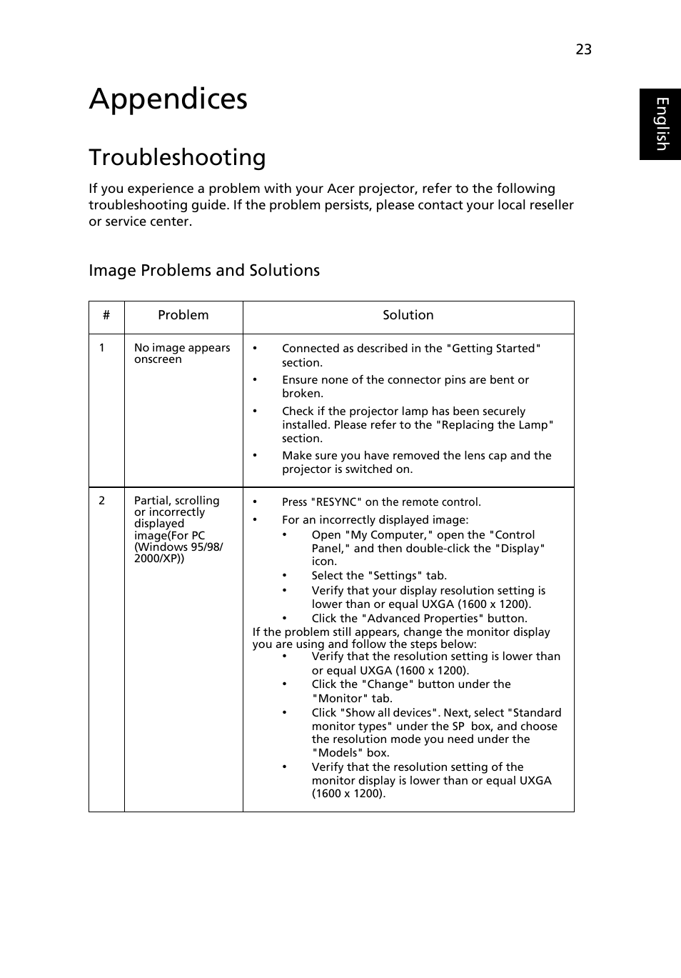 Appendices, Troubleshooting, Eng lis h | Image problems and solutions | Acer H5350 User Manual | Page 35 / 53