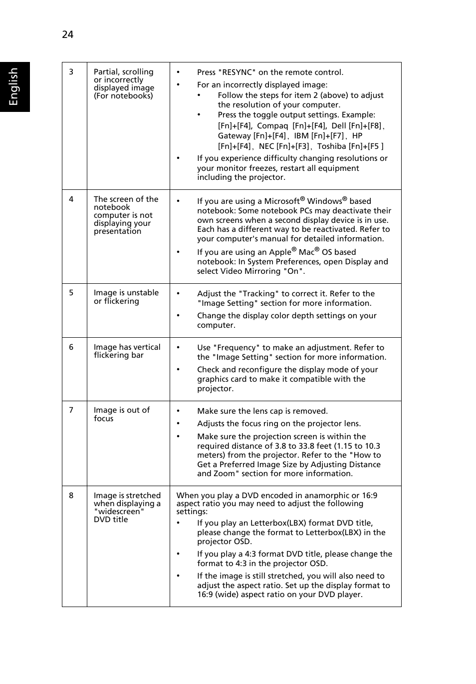 English | Acer H5350 User Manual | Page 36 / 53