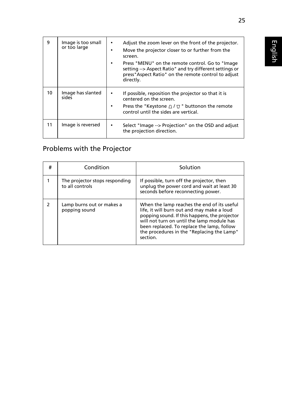 Eng lis h problems with the projector | Acer H5350 User Manual | Page 37 / 53
