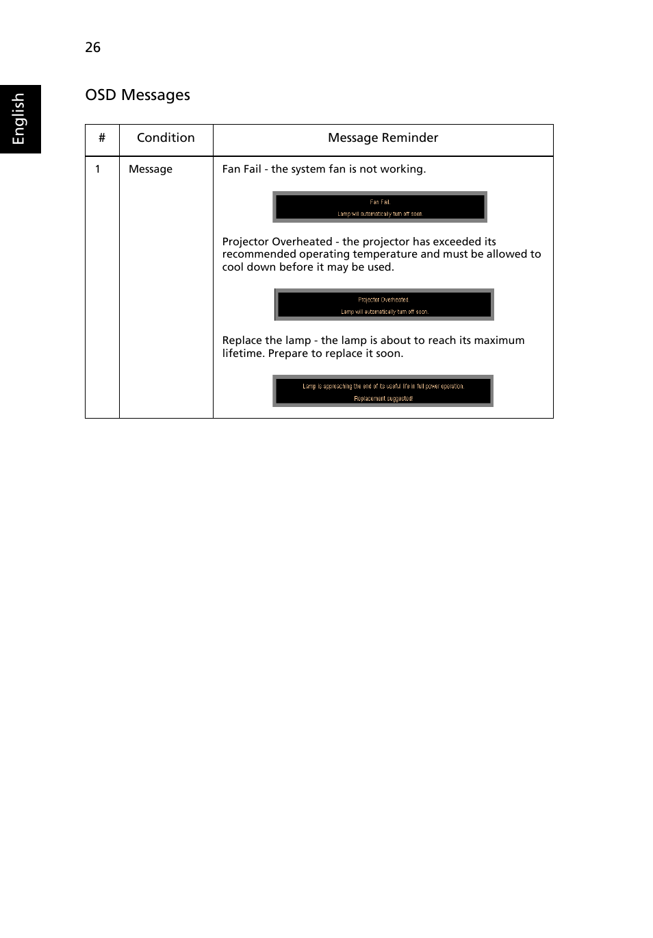 English osd messages | Acer H5350 User Manual | Page 38 / 53