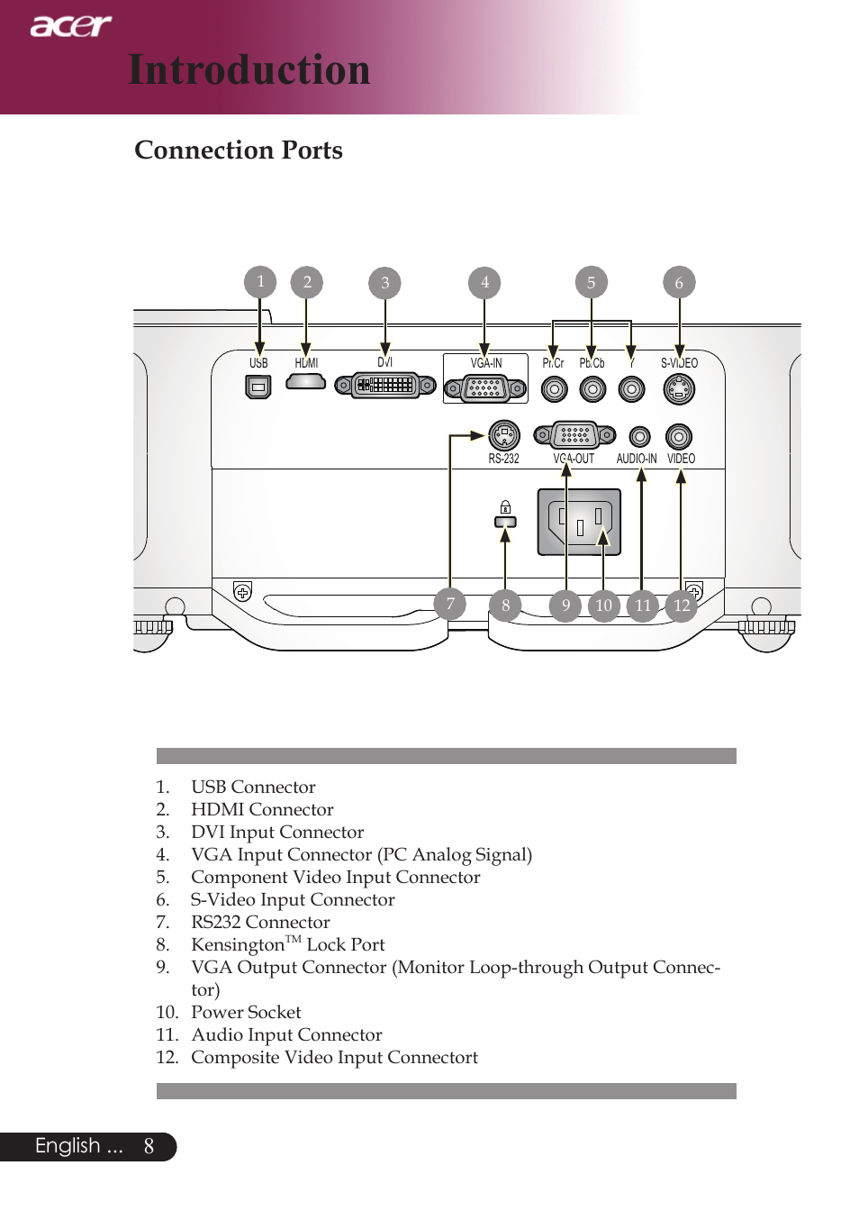 Introduction, Connection ports | Acer PW730 User Manual | Page 10 / 46