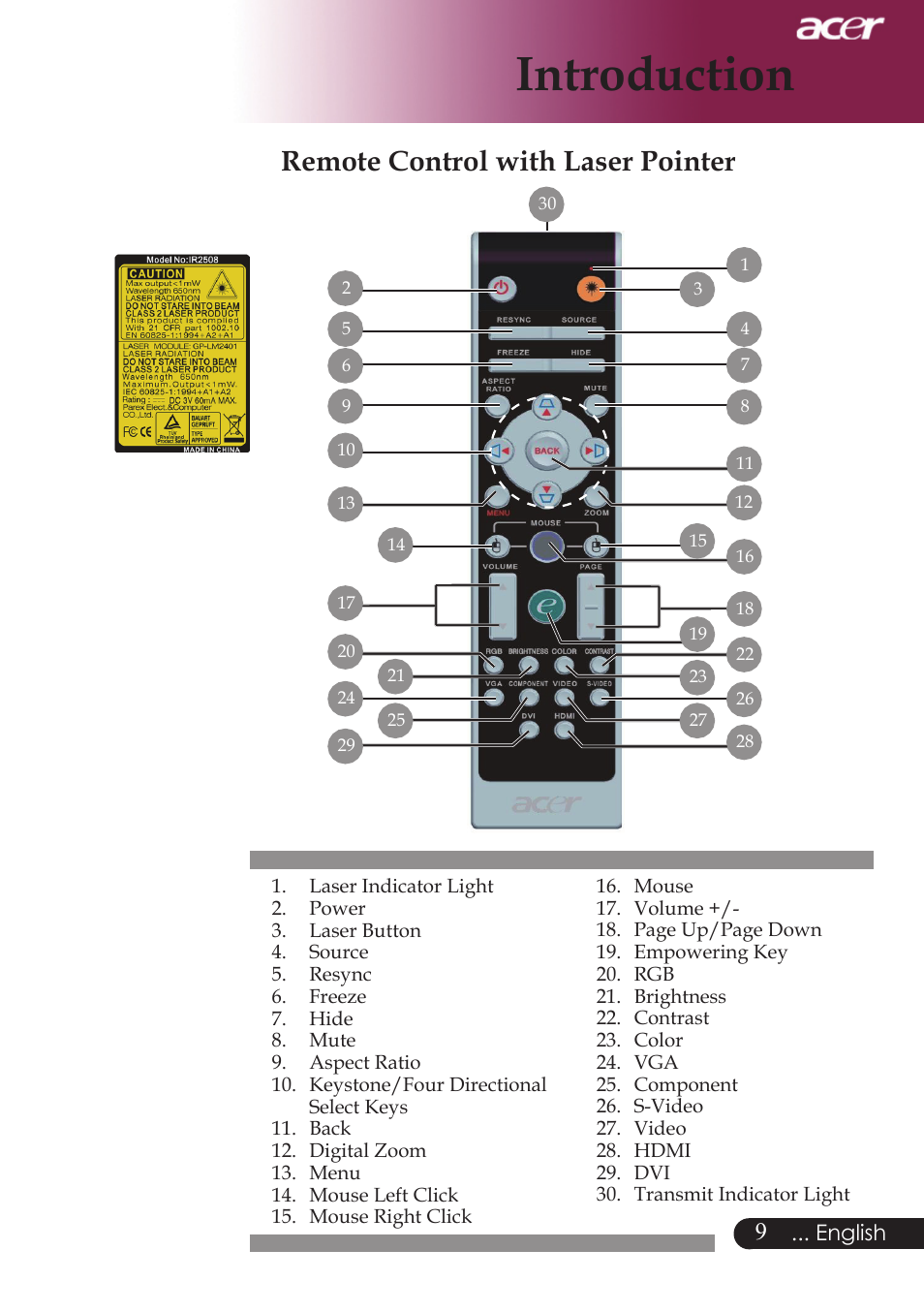 Introduction, Remote control with laser pointer | Acer PW730 User Manual | Page 11 / 46