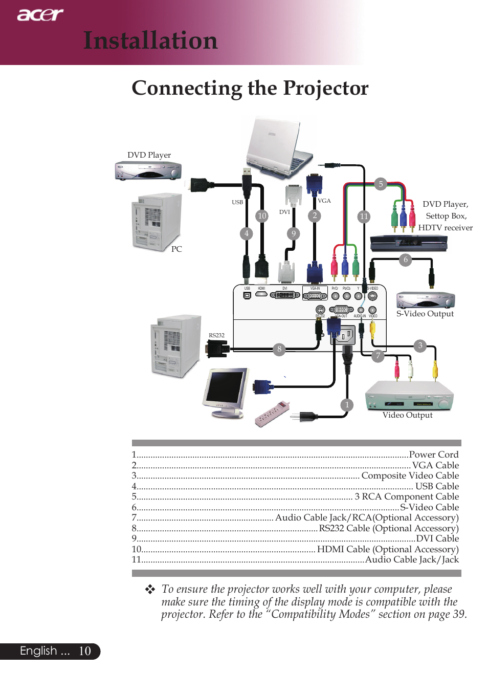 Installation, Connecting the projector, English | Acer PW730 User Manual | Page 12 / 46
