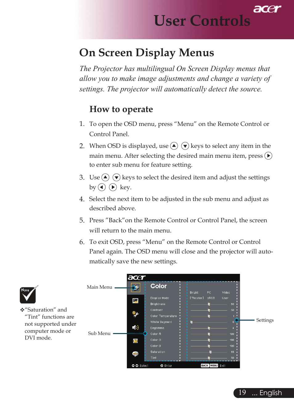 User controls, On screen display menus, How to operate | Acer PW730 User Manual | Page 21 / 46