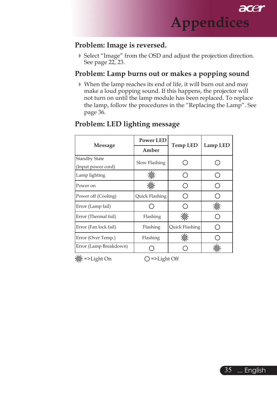 Appendices, Problem: image is reversed, Problem: lamp burns out or makes a popping sound | Problem: led lighting message, English | Acer PW730 User Manual | Page 37 / 46