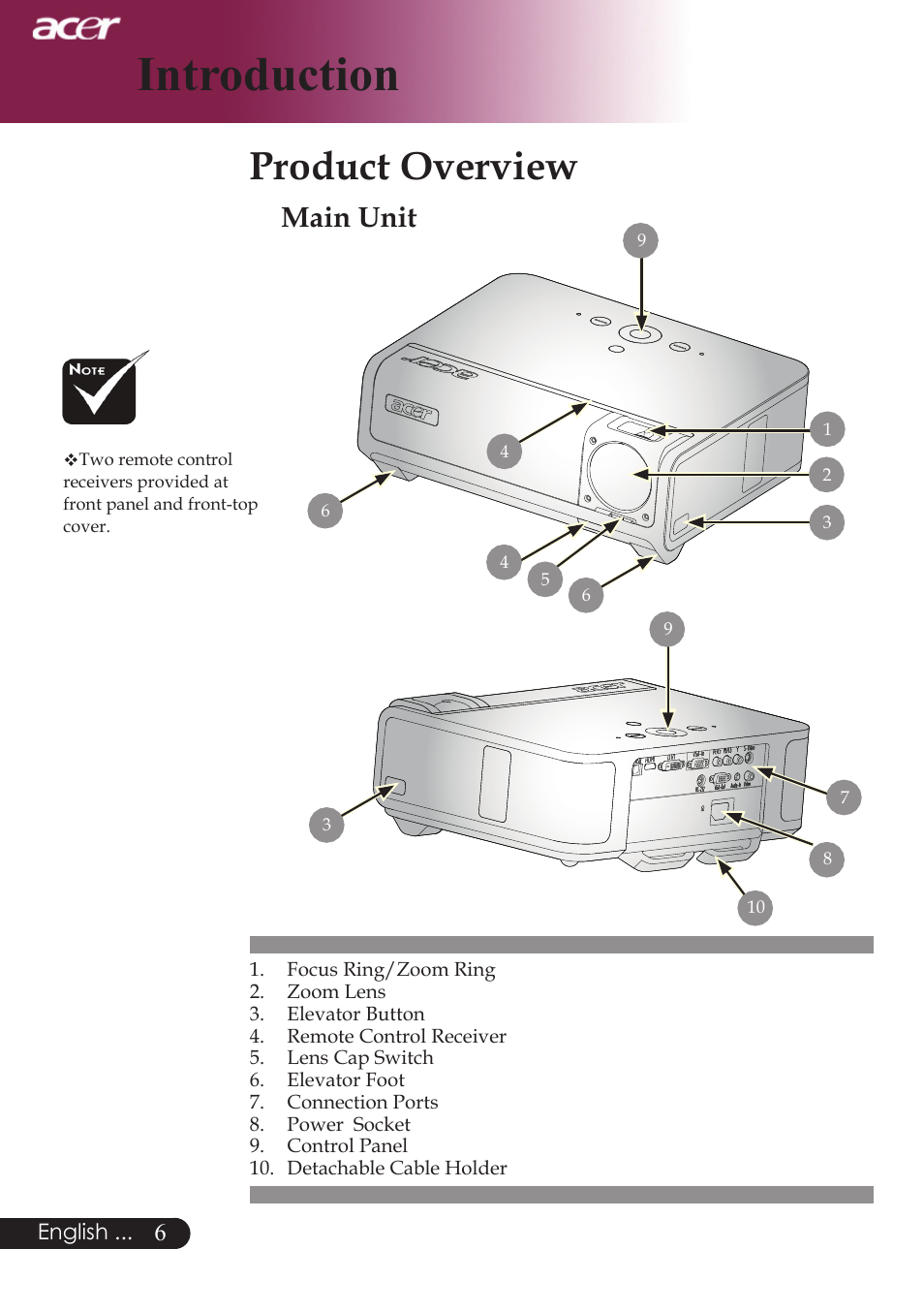 Introduction, Product overview, Main unit | Acer PW730 User Manual | Page 8 / 46