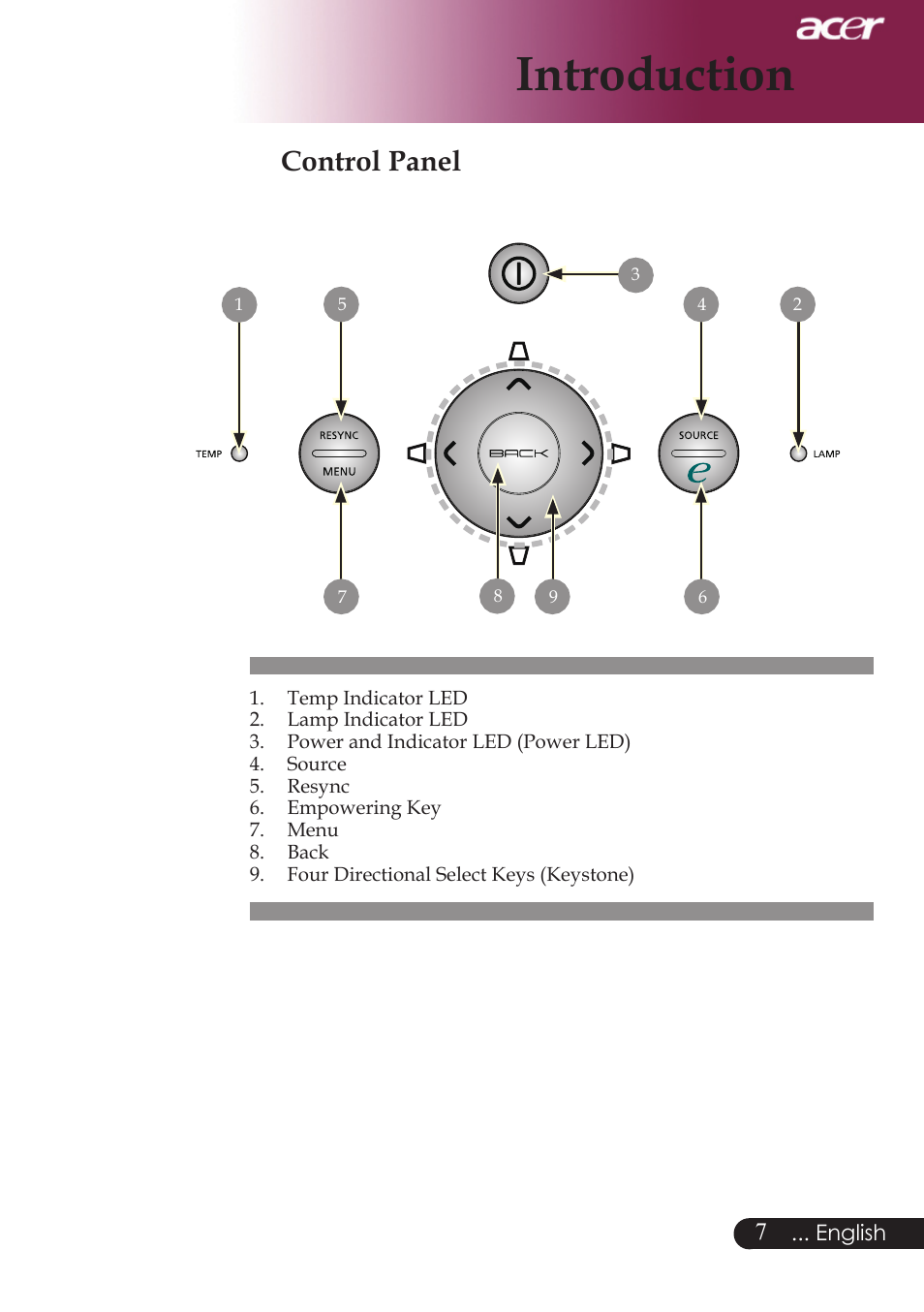 Introduction, Control panel | Acer PW730 User Manual | Page 9 / 46
