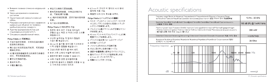 Acoustic specifications, Тшт/ mm | Philips Fidelio casque à arceau circum-aural User Manual | Page 16 / 19