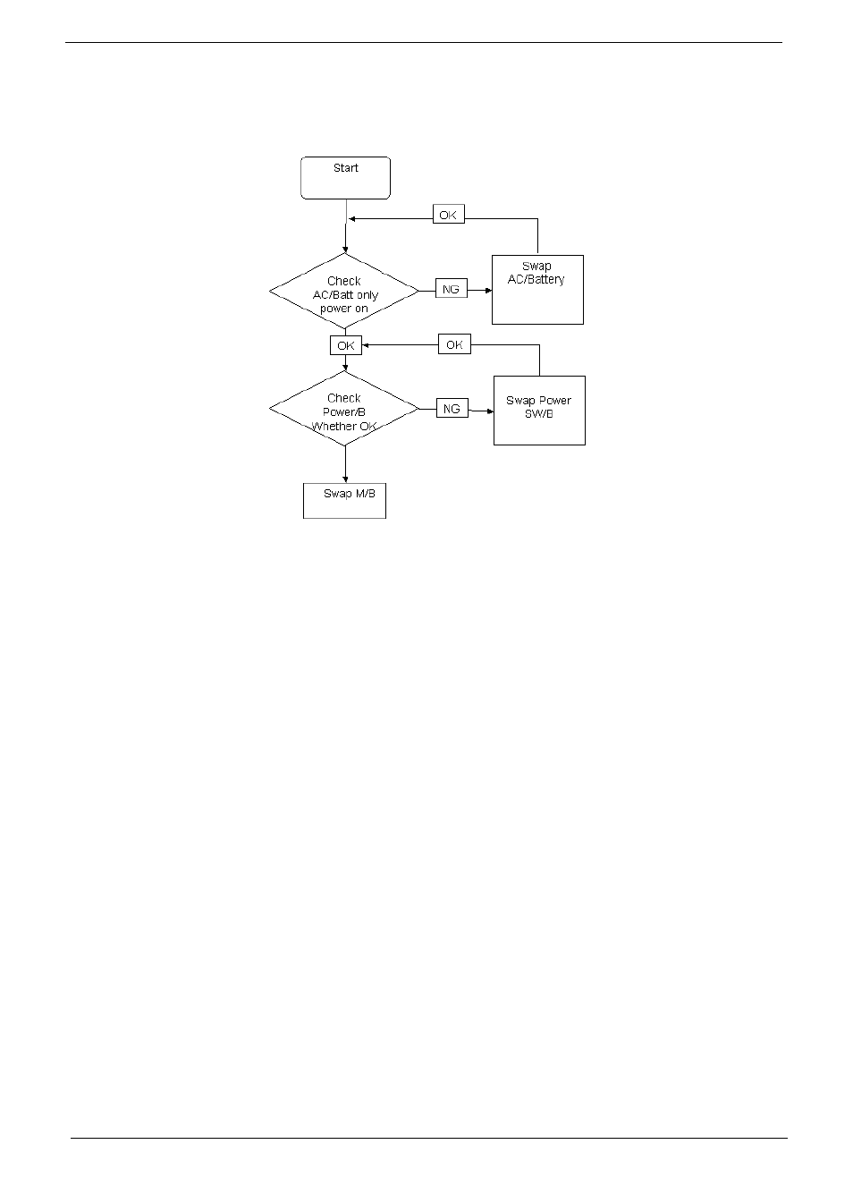 Power on issue, E 124, Computer shutsdown intermittently | Acer 7715Z User Manual | Page 134 / 200