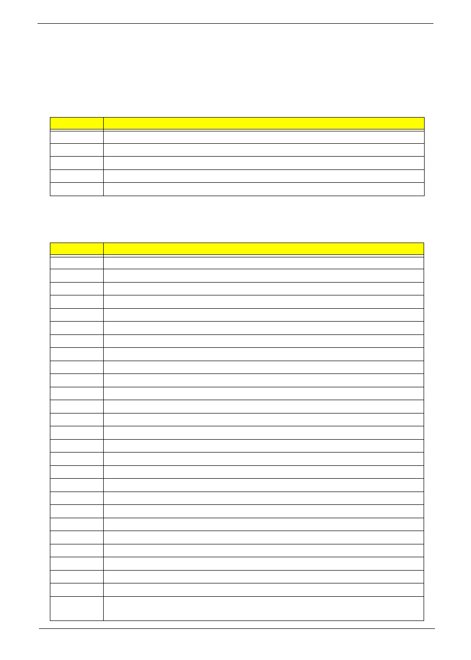 Post codes, Memory, Sec: memory | Acer 7715Z User Manual | Page 147 / 200