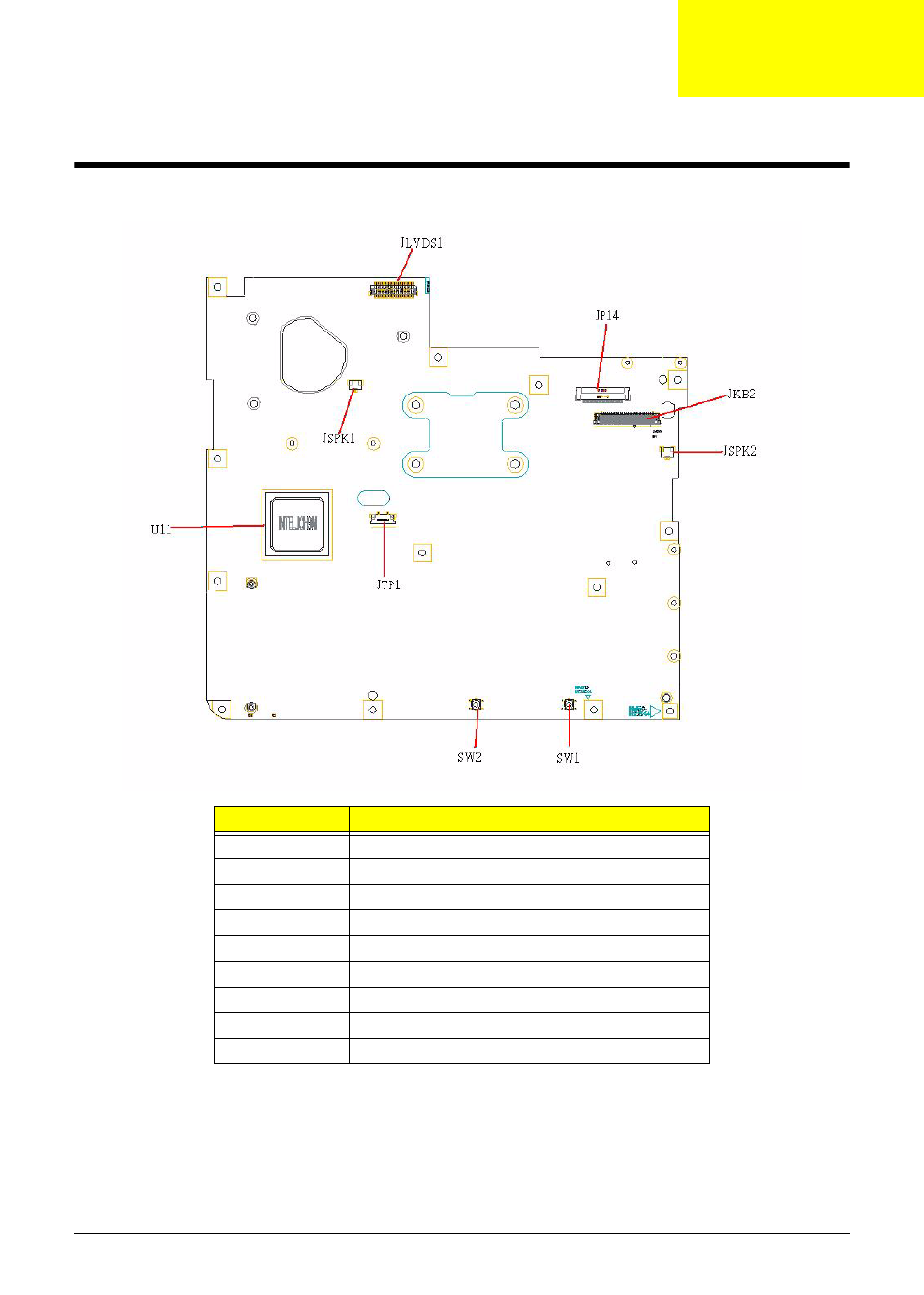 Jumper and connector locations, Top view, Chapter 5 | Acer 7715Z User Manual | Page 155 / 200