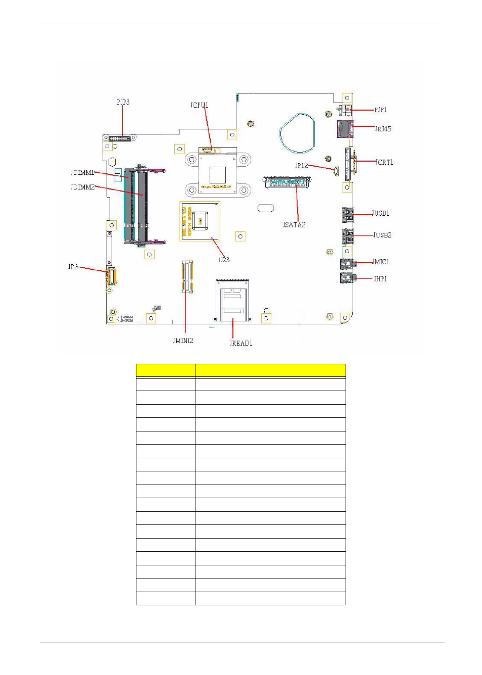 Bottom view | Acer 7715Z User Manual | Page 156 / 200