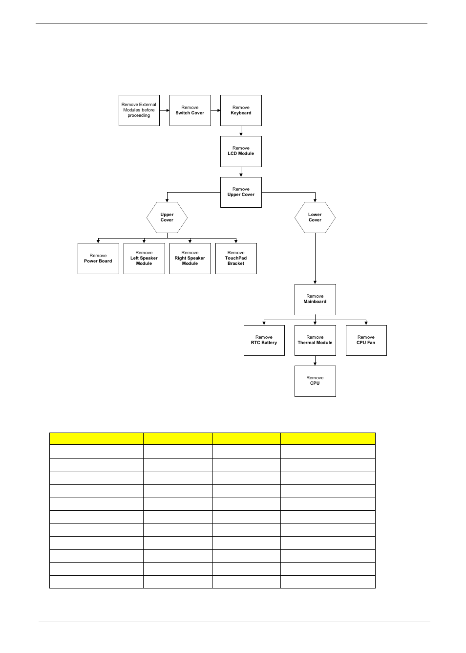 Main unit disassembly process, Main unit disassembly flowchart | Acer 7715Z User Manual | Page 66 / 200