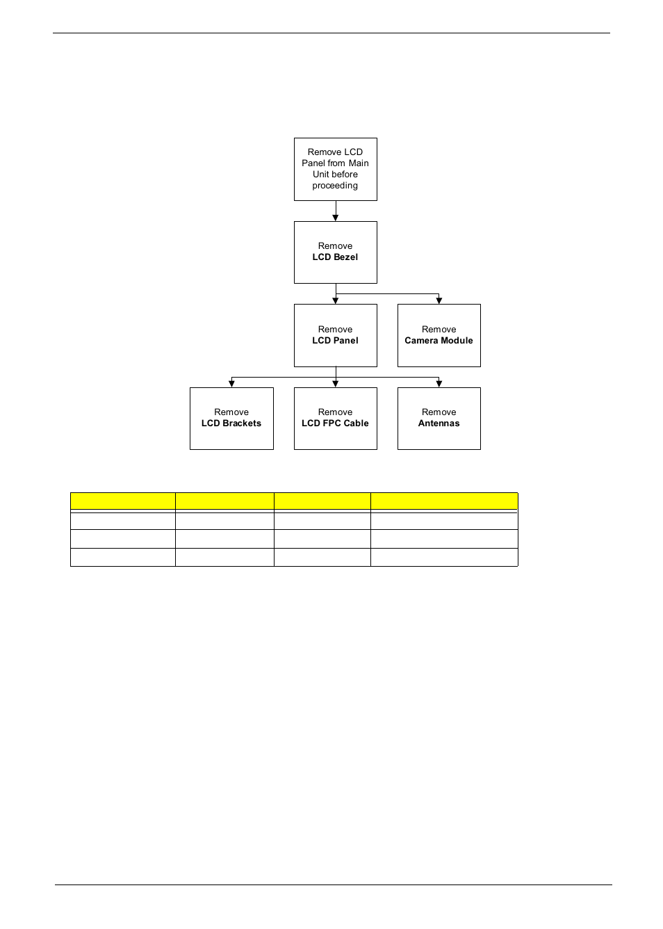 Lcd module disassembly process, Lcd module disassembly flowchart | Acer 7715Z User Manual | Page 91 / 200