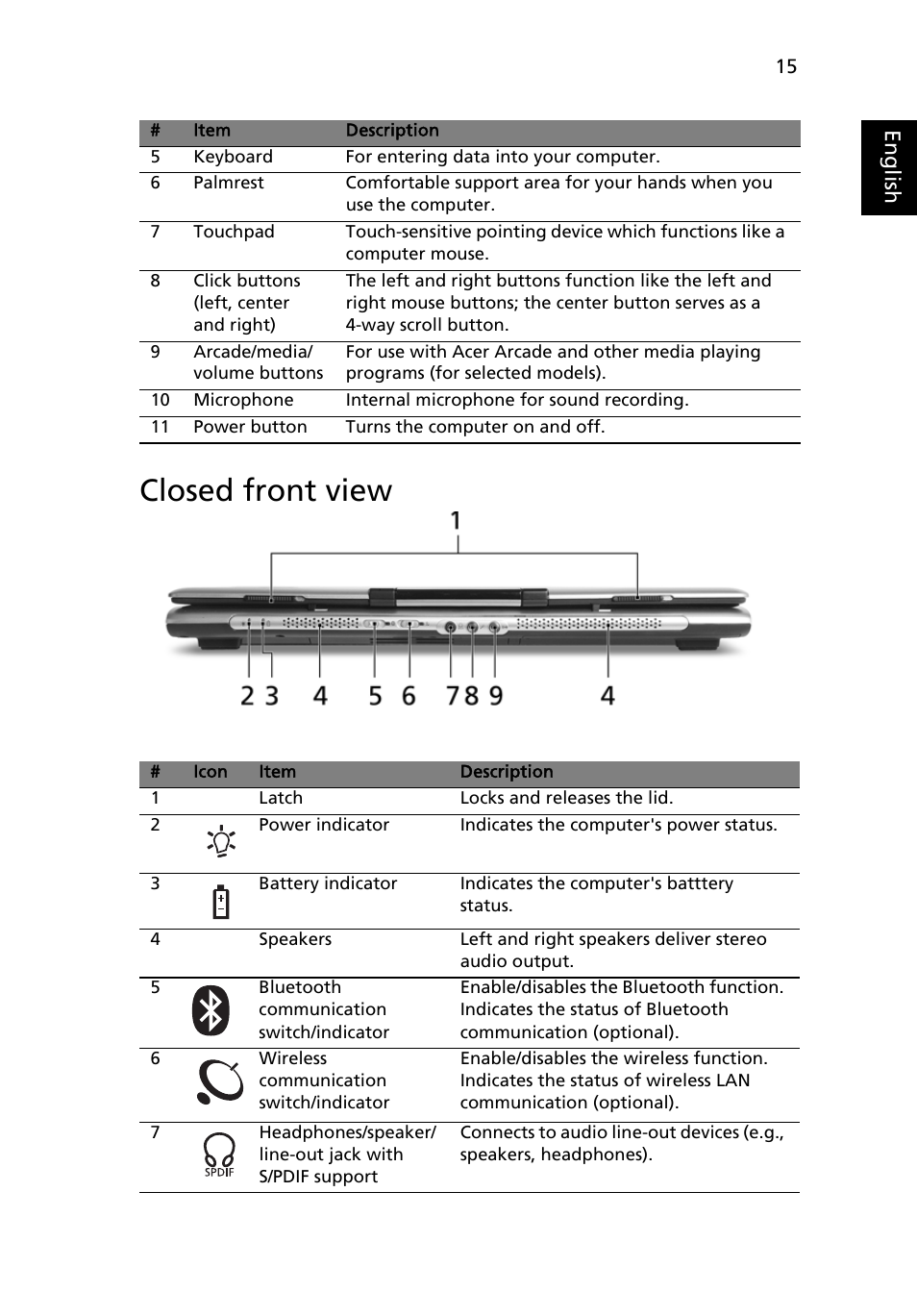 Closed front view, Eng lis h | Acer 3680 User Manual | Page 35 / 124