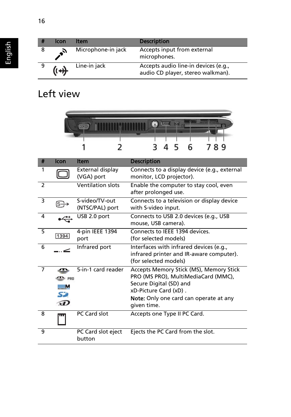 Left view, English | Acer 3680 User Manual | Page 36 / 124