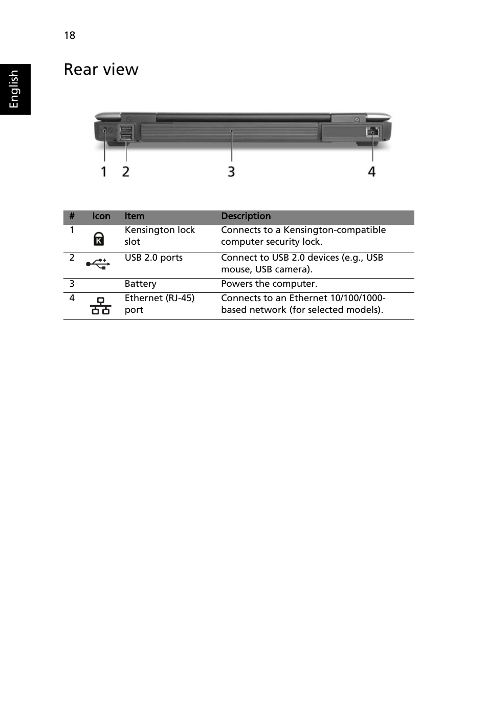 Rear view | Acer 3680 User Manual | Page 38 / 124