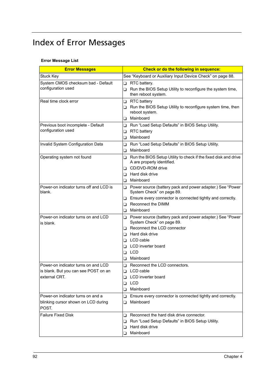 Index of error messages | Acer 4715Z User Manual | Page 102 / 154