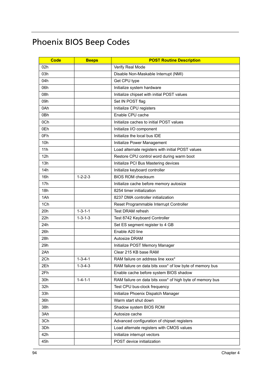 Phoenix bios beep codes | Acer 4715Z User Manual | Page 104 / 154