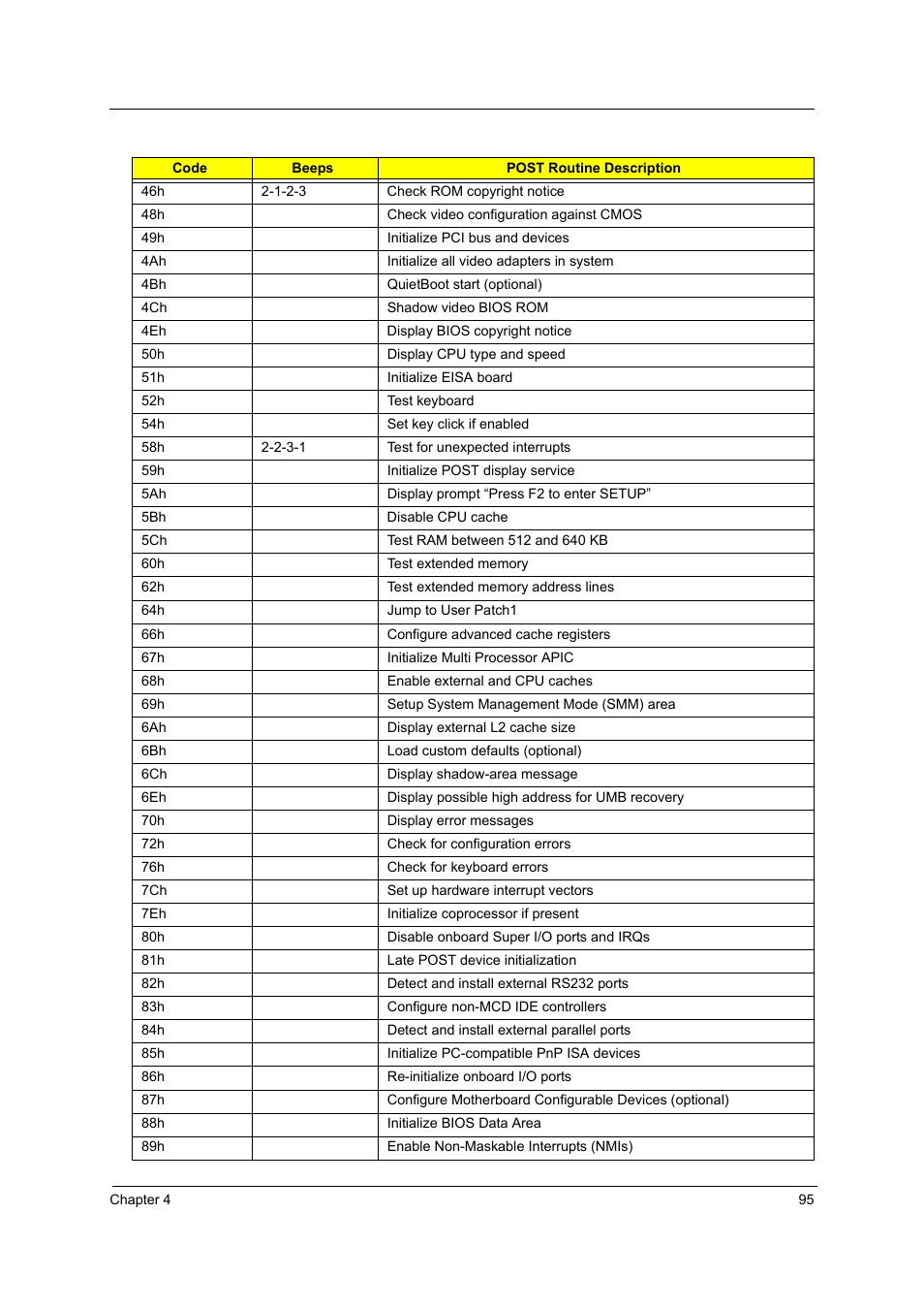 Acer 4715Z User Manual | Page 105 / 154