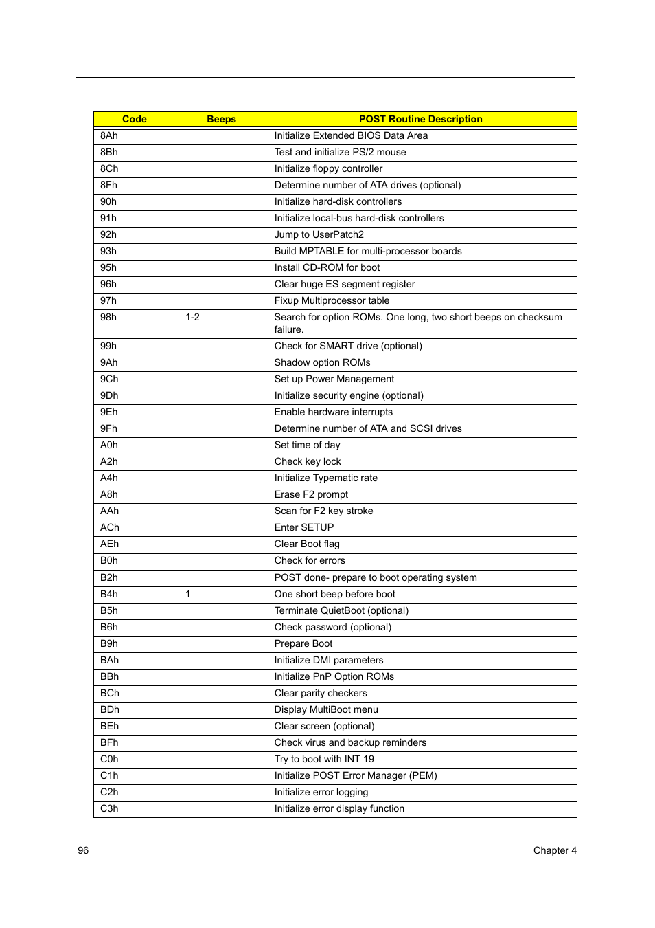 Acer 4715Z User Manual | Page 106 / 154