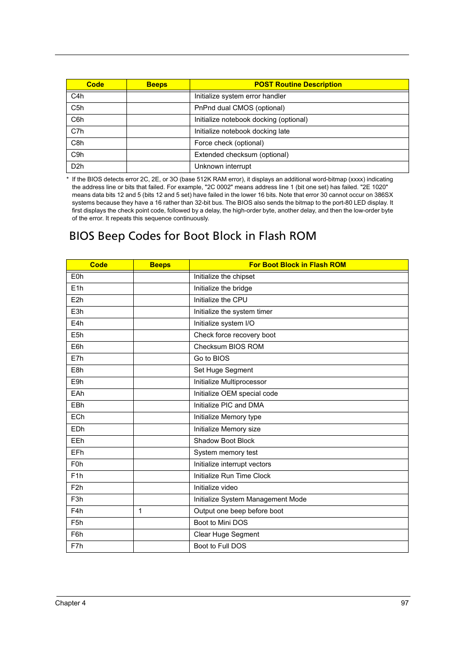 Bios beep codes for boot block in flash rom | Acer 4715Z User Manual | Page 107 / 154