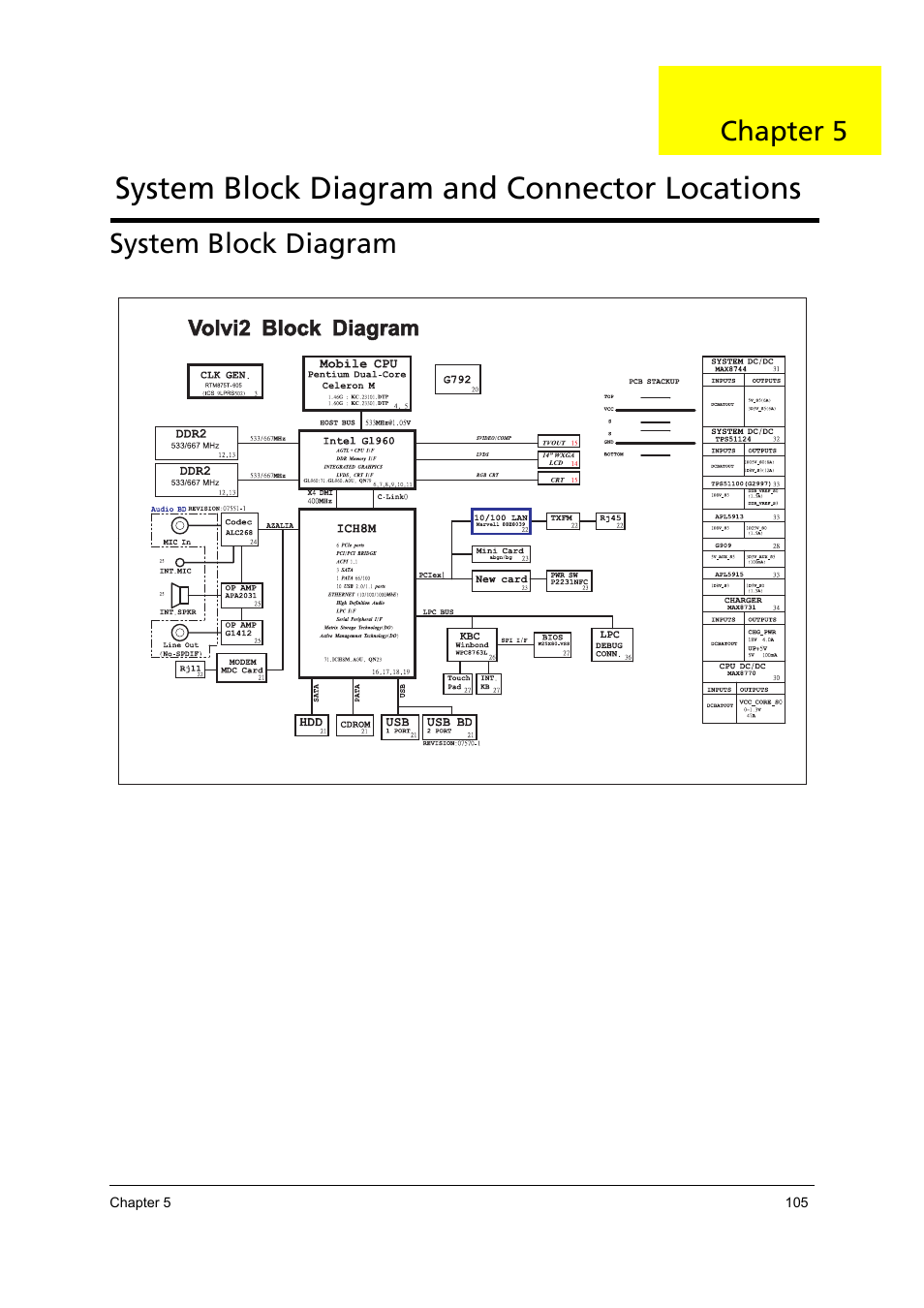 System block diagram and connector locations, System block diagram, Chapter 5 | Acer 4715Z User Manual | Page 115 / 154