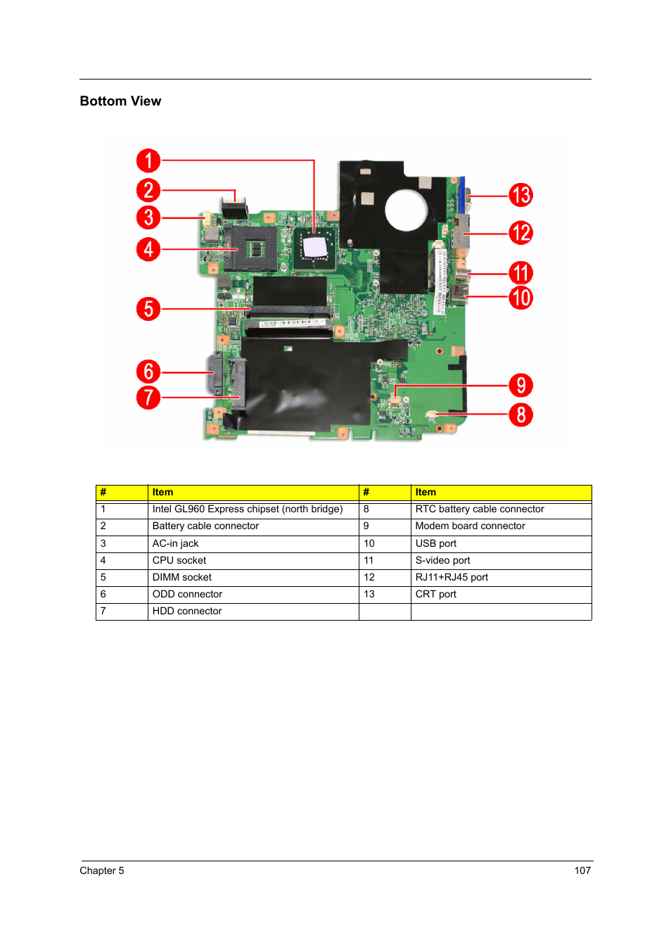 Bottom view | Acer 4715Z User Manual | Page 117 / 154
