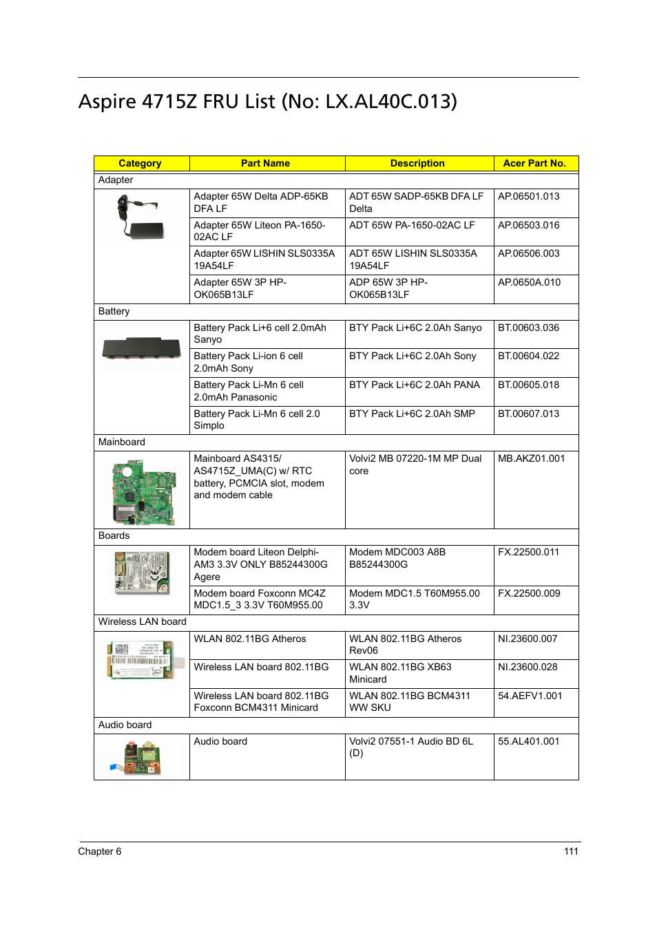 Aspire 4715z fru list (no: lx.al40c.013) | Acer 4715Z User Manual | Page 121 / 154