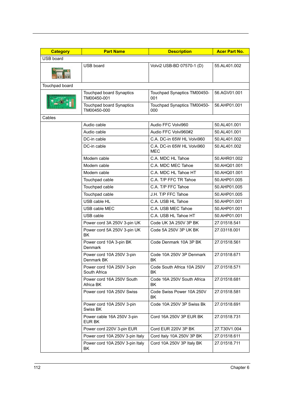 Acer 4715Z User Manual | Page 122 / 154
