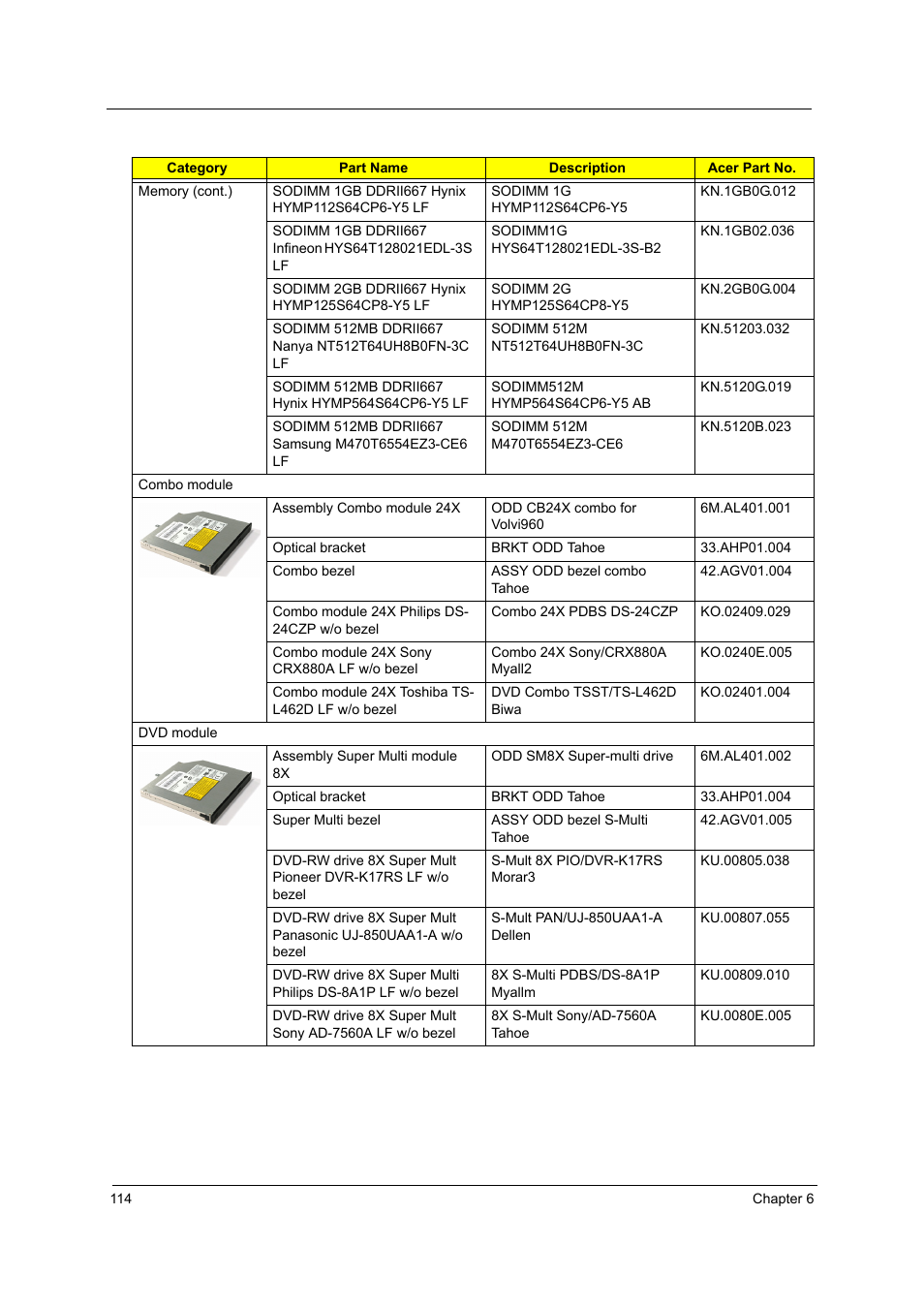 Acer 4715Z User Manual | Page 124 / 154