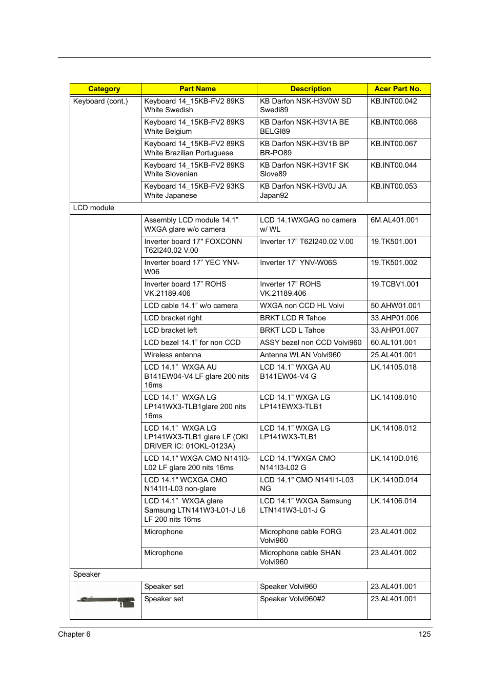 Acer 4715Z User Manual | Page 135 / 154