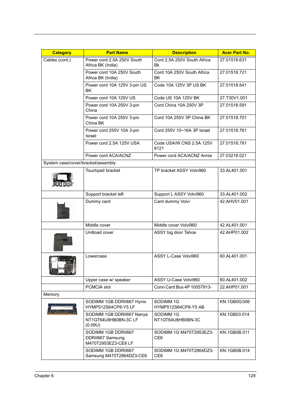 Acer 4715Z User Manual | Page 139 / 154
