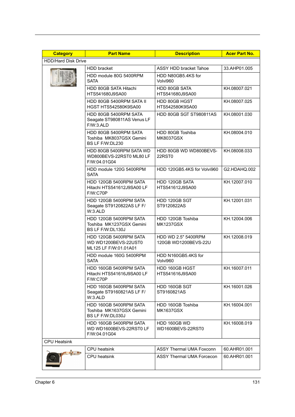 Acer 4715Z User Manual | Page 141 / 154