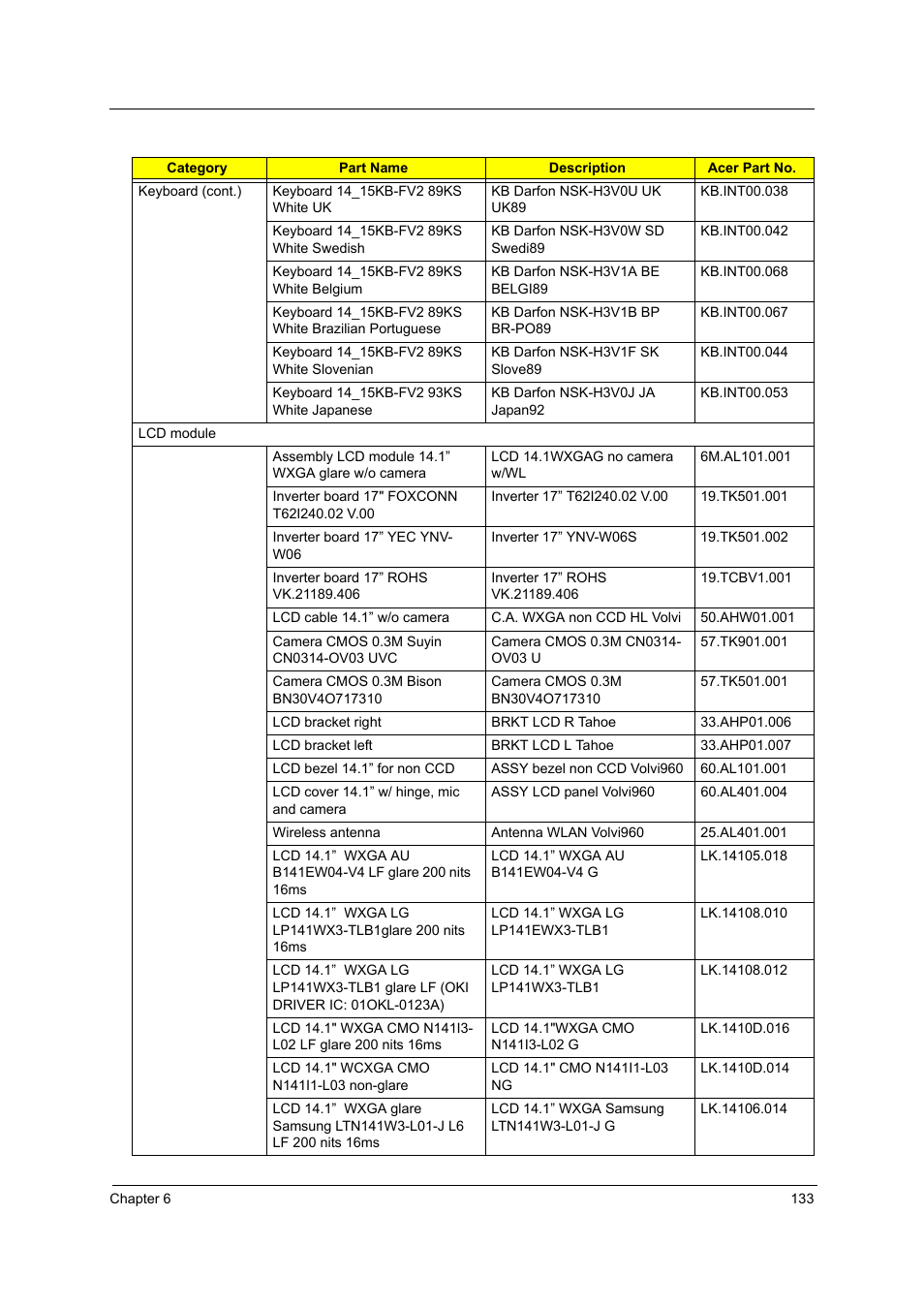 Acer 4715Z User Manual | Page 143 / 154