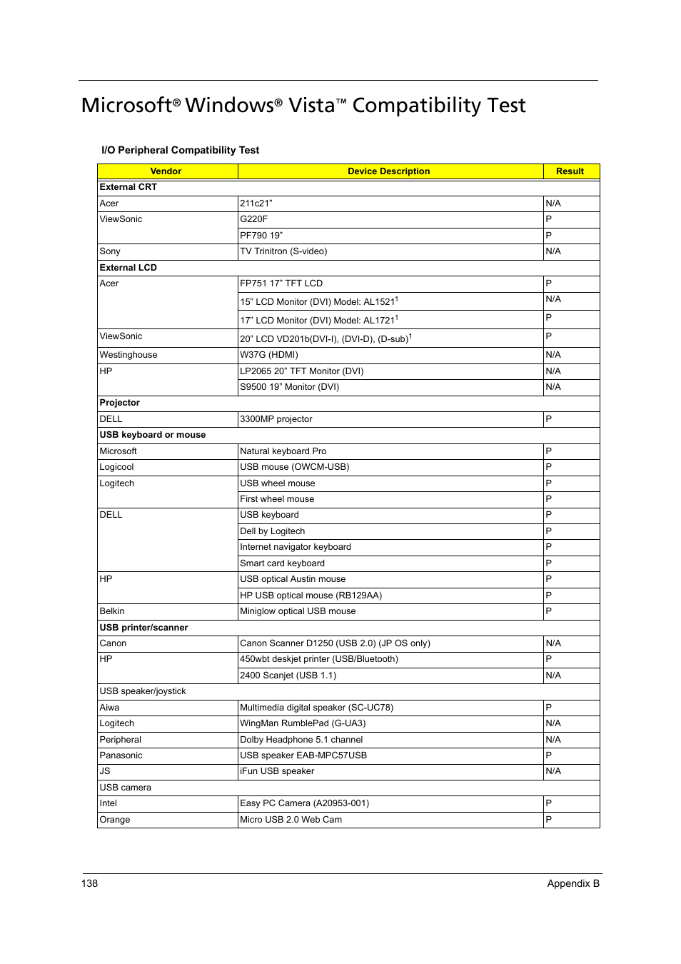Microsoft® windows® vista™ compatibility test, Microsoft, Windows | Vista, Compatibility test | Acer 4715Z User Manual | Page 148 / 154