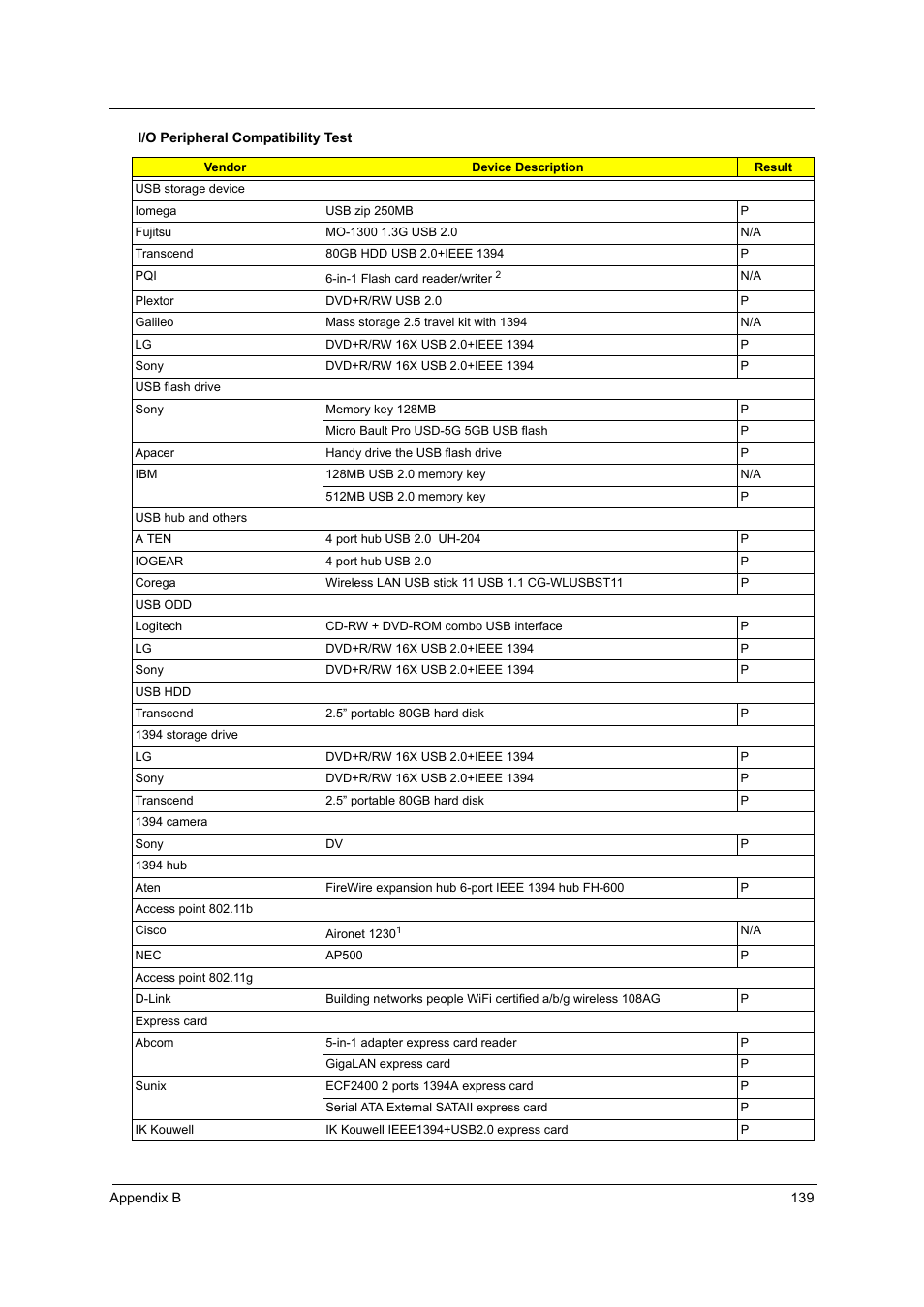 Acer 4715Z User Manual | Page 149 / 154