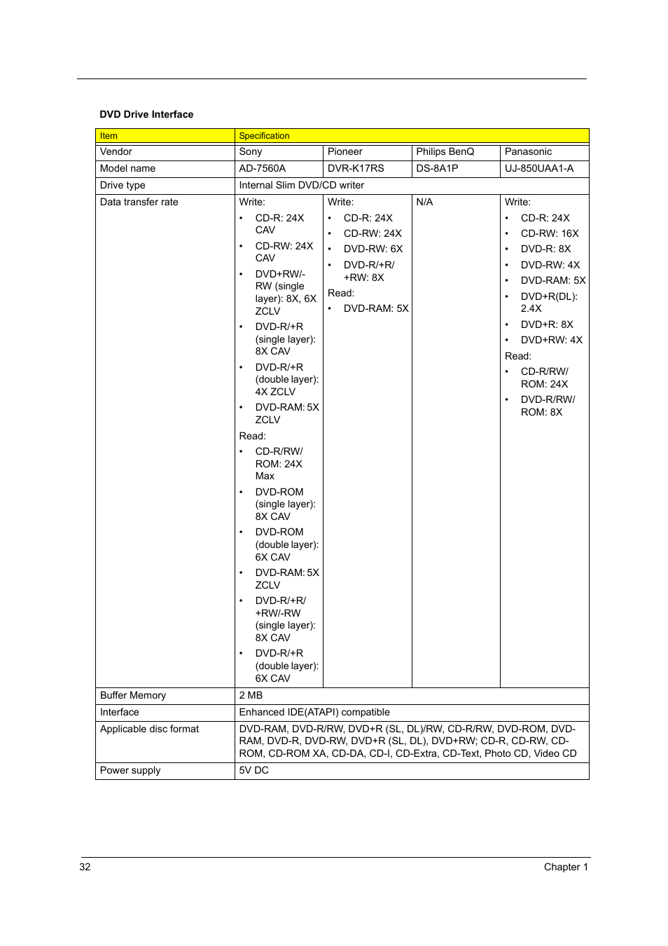 Acer 4715Z User Manual | Page 42 / 154
