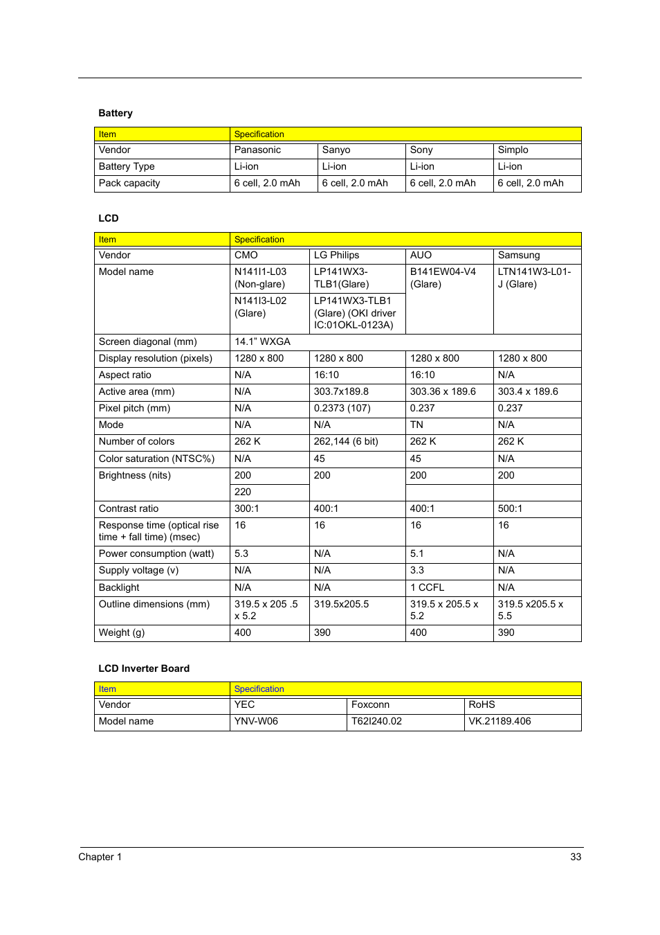 Acer 4715Z User Manual | Page 43 / 154