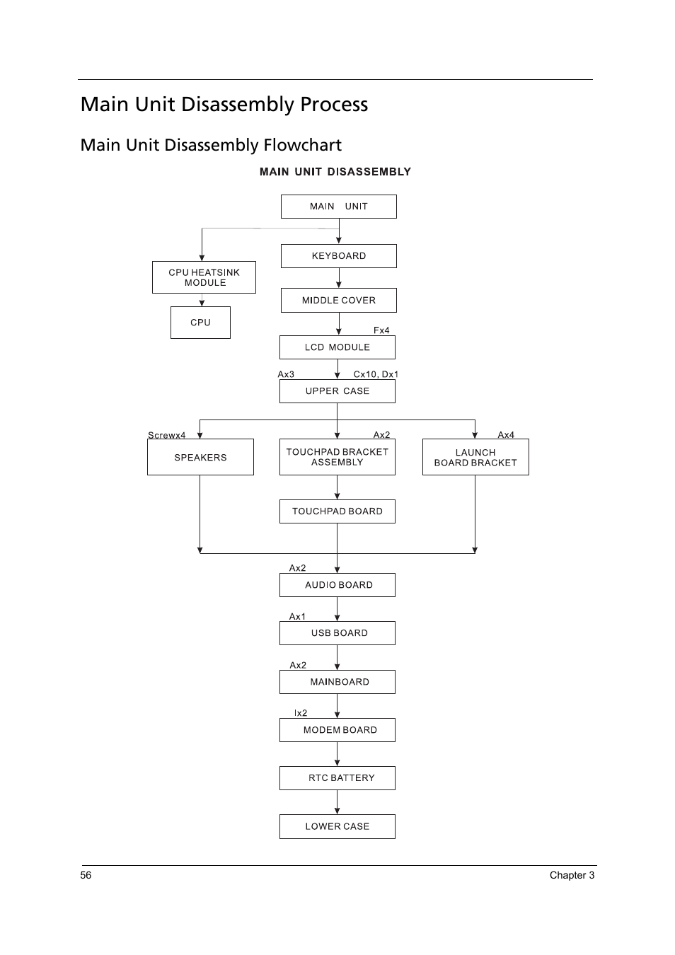 Main unit disassembly process, Main unit disassembly flowchart | Acer 4715Z User Manual | Page 66 / 154