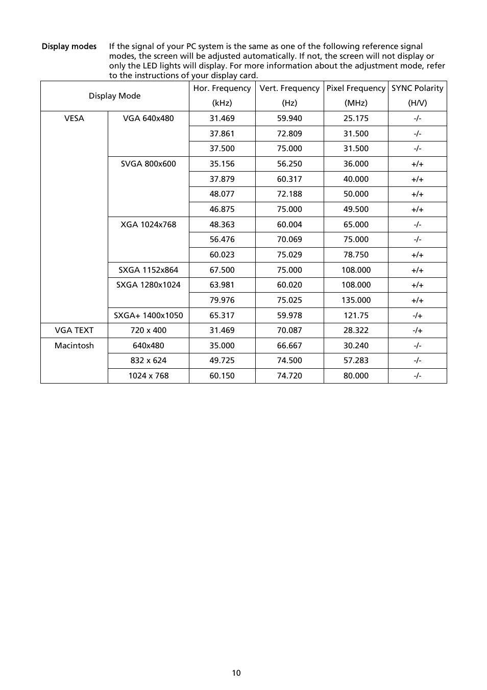 Acer AL2017 User Manual | Page 11 / 11