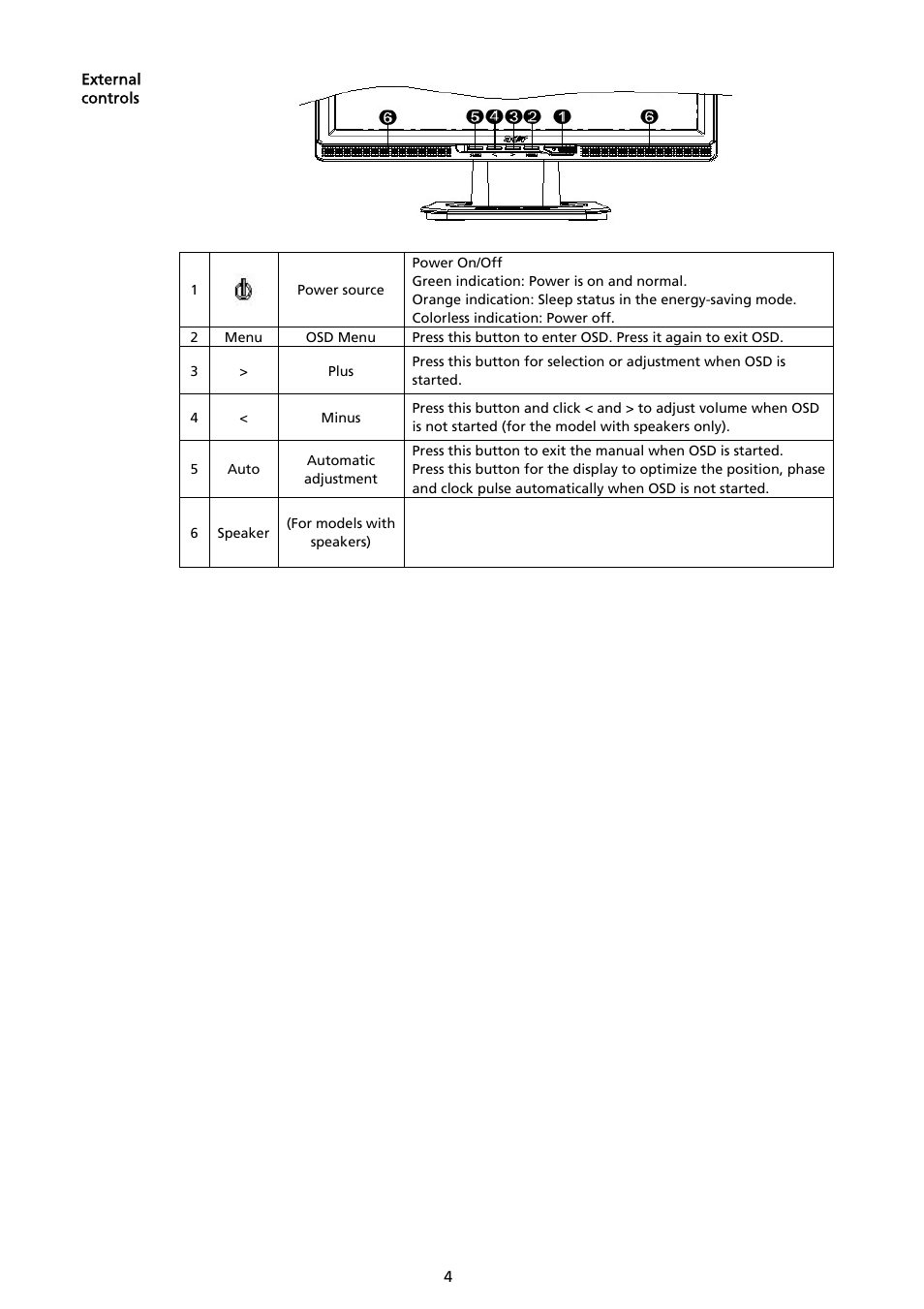 Acer AL2017 User Manual | Page 5 / 11