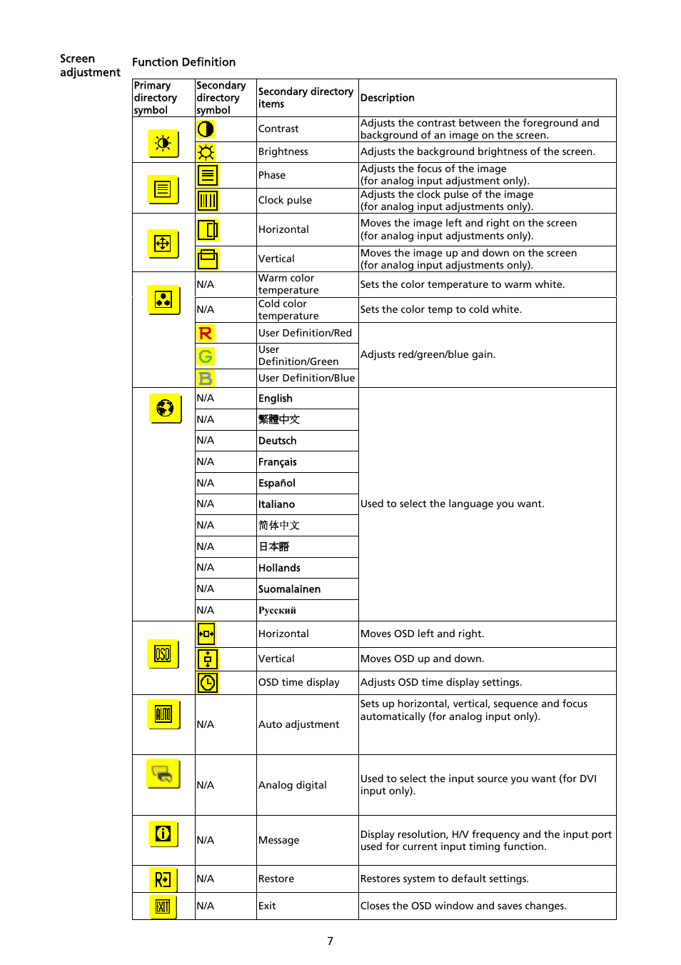 Acer AL2017 User Manual | Page 8 / 11
