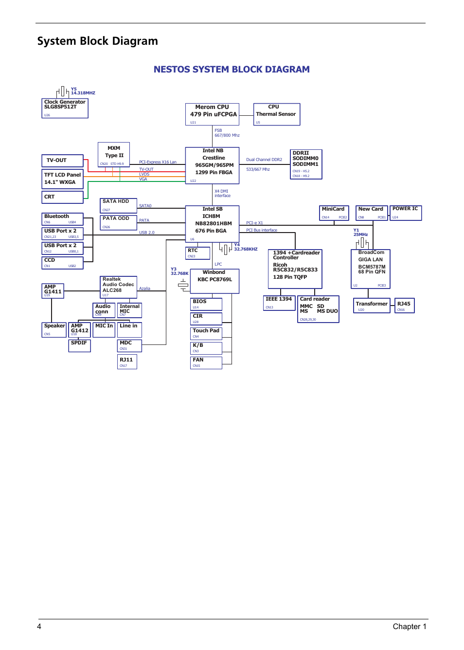 System block diagram, Nestos system block diagram, 4chapter 1 | Acer 4720Z User Manual | Page 10 / 102