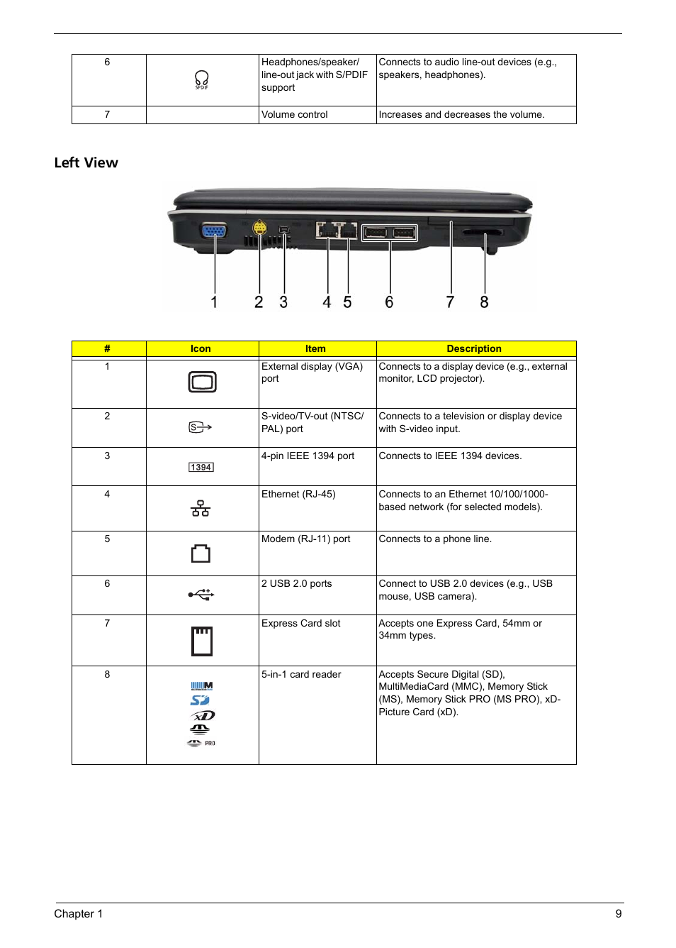 Left view | Acer 4720Z User Manual | Page 15 / 102