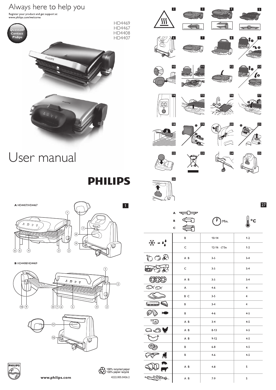 Philips Gril User Manual | 10 pages