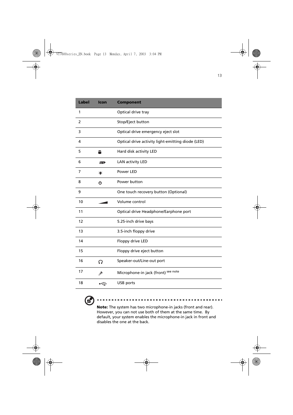 Acer 7600 series User Manual | Page 19 / 116