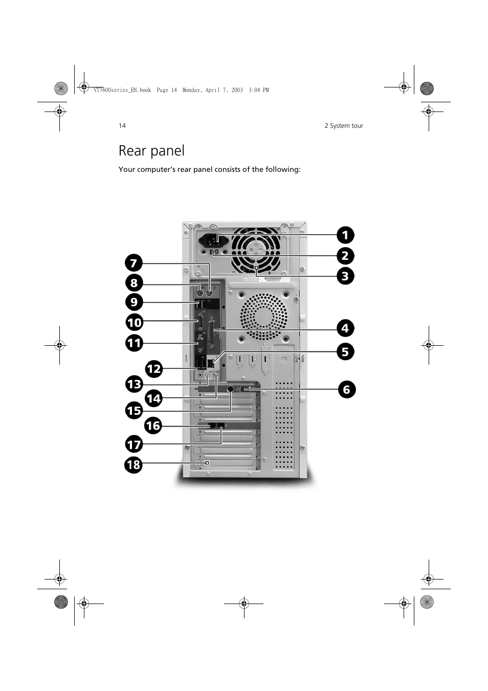 Rear panel | Acer 7600 series User Manual | Page 20 / 116