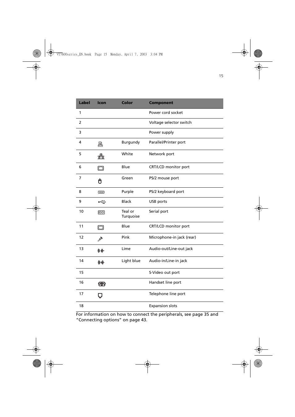 Acer 7600 series User Manual | Page 21 / 116