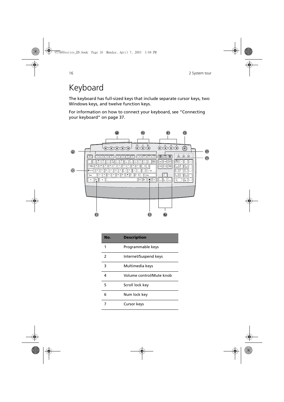 Keyboard | Acer 7600 series User Manual | Page 22 / 116